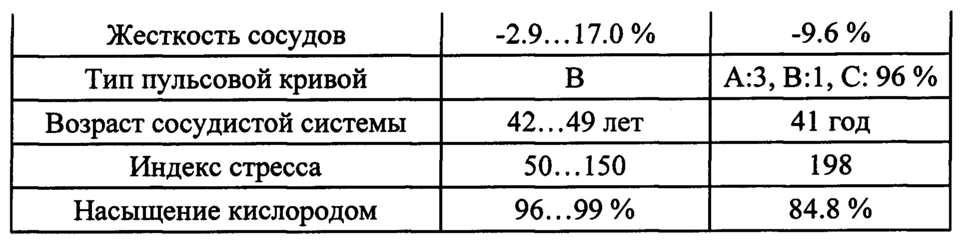 Определение жесткости сосудистой стенки