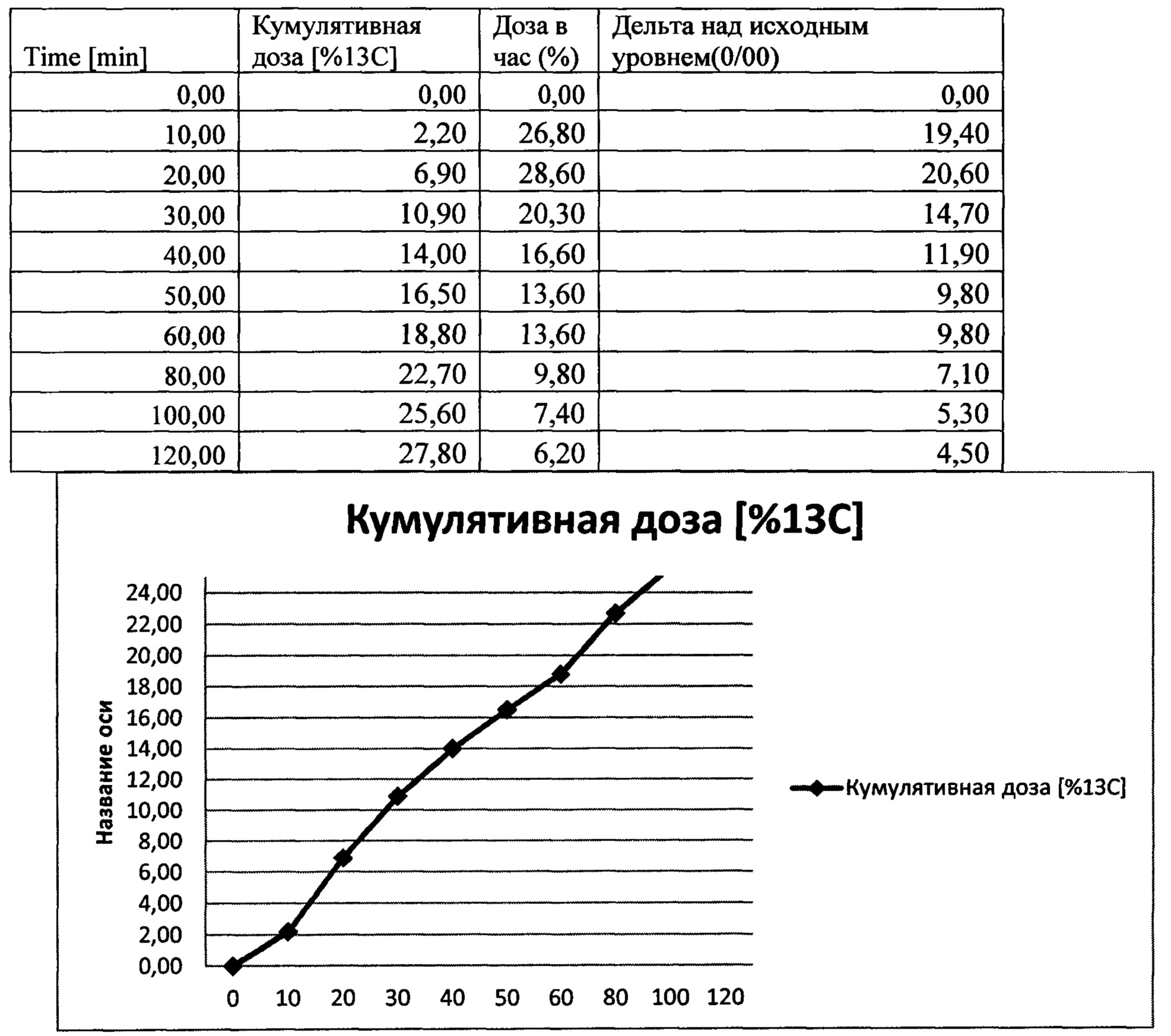 Роаккутан схема приема