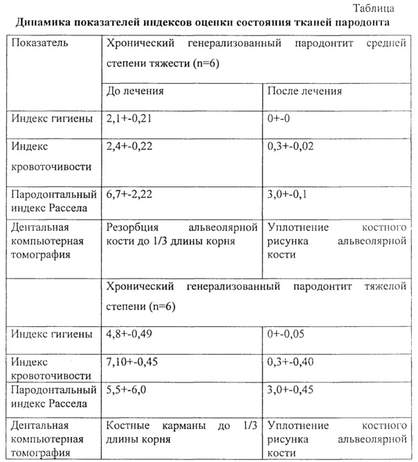 Хронический генерализованный пародонтит средней степени тяжести план лечения