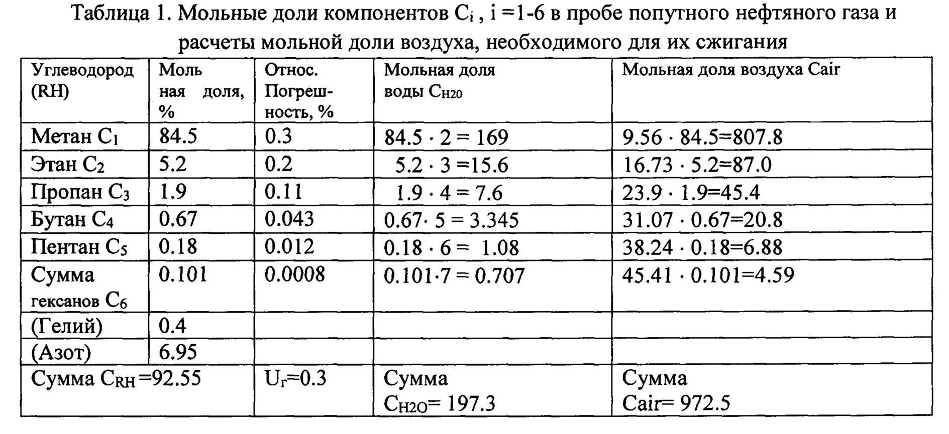 Содержание метана в природном газе составляет. Содержание метана в природном газе составляет