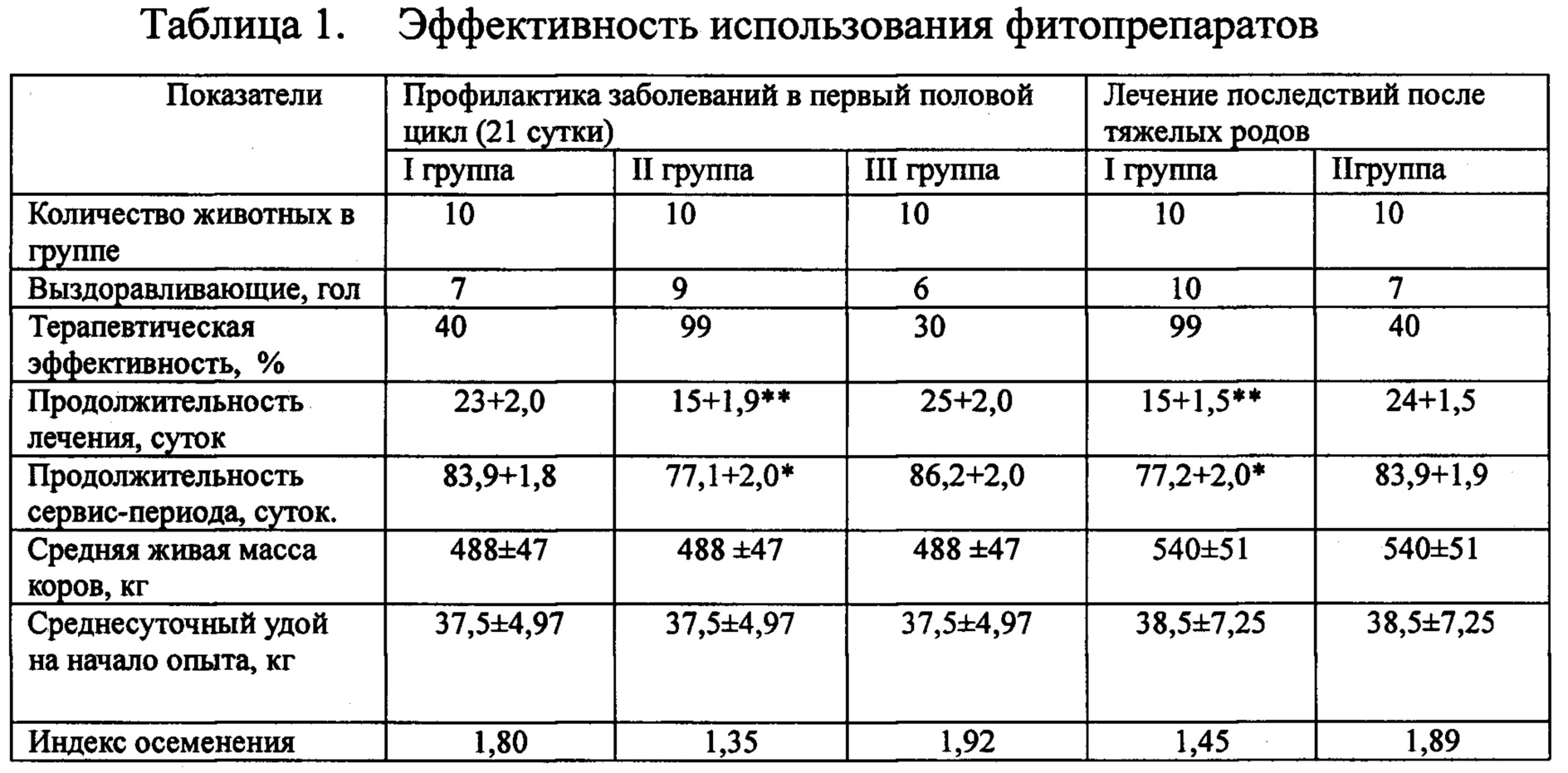 Лечение эндометрита у коров