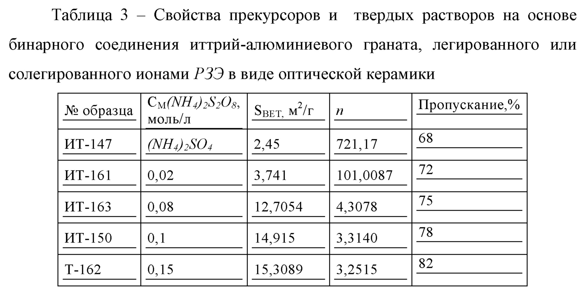 Концентрация nh4