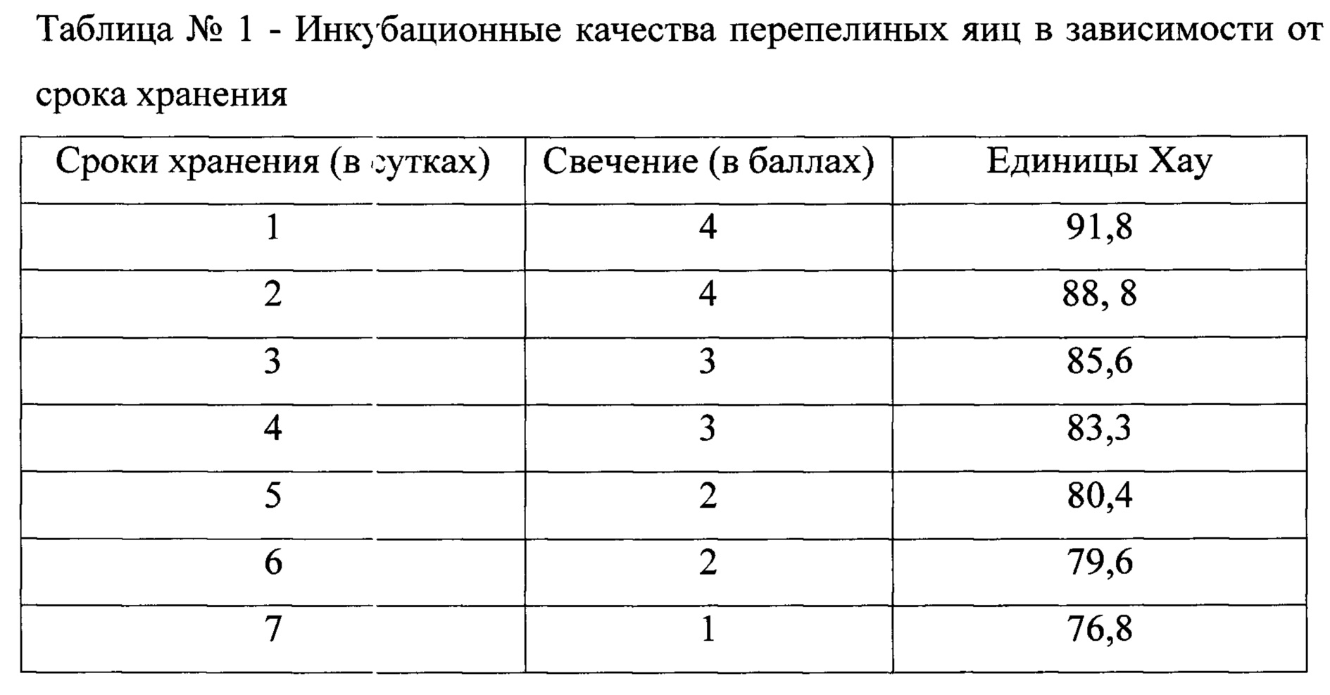 Таблица для перепелов в инкубаторе. Таблица качества яиц. Температура в инкубаторе для перепелиных яиц. График инкубации перепелиных яиц таблица. Таблица перепелиной инкубация.