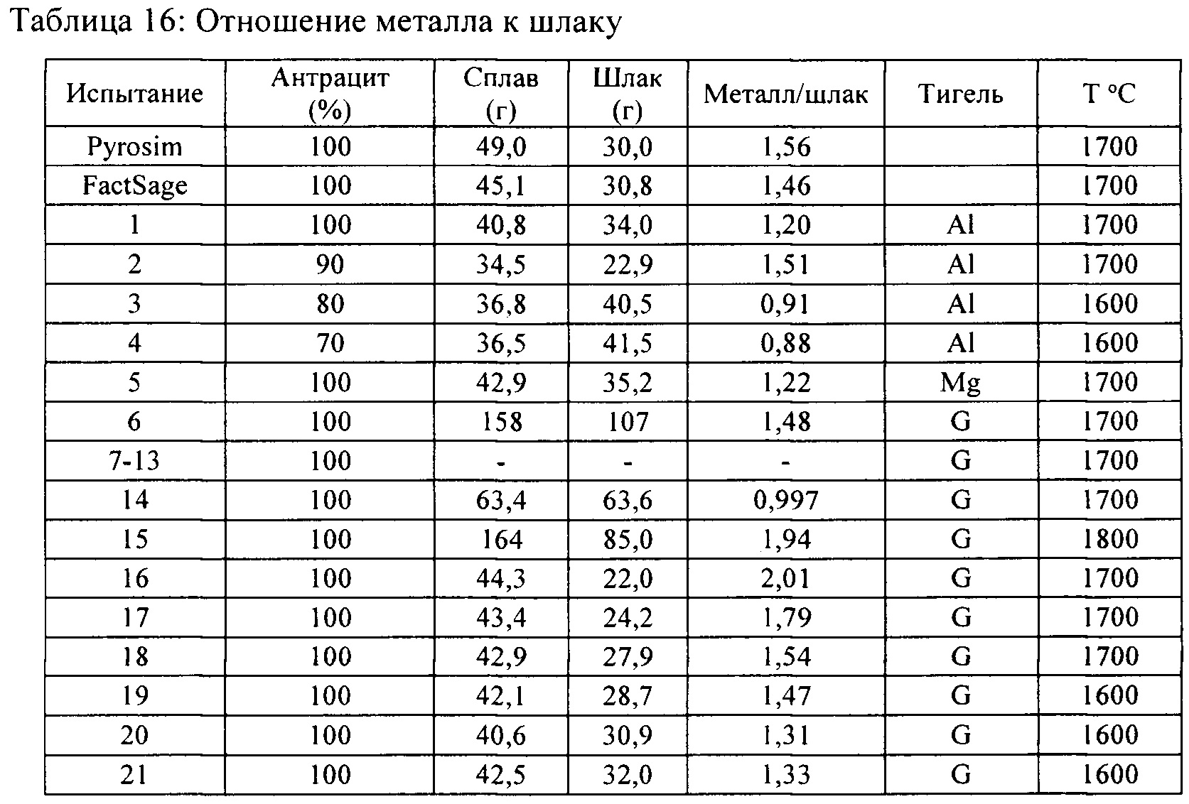 Отношения металлов к воде. Таблица воска в соотношении с металлом. Таблица литья воск в соотношении металла. Белое золото соотношение металлов. Таблица плавления металлов в градусах Цельсия.