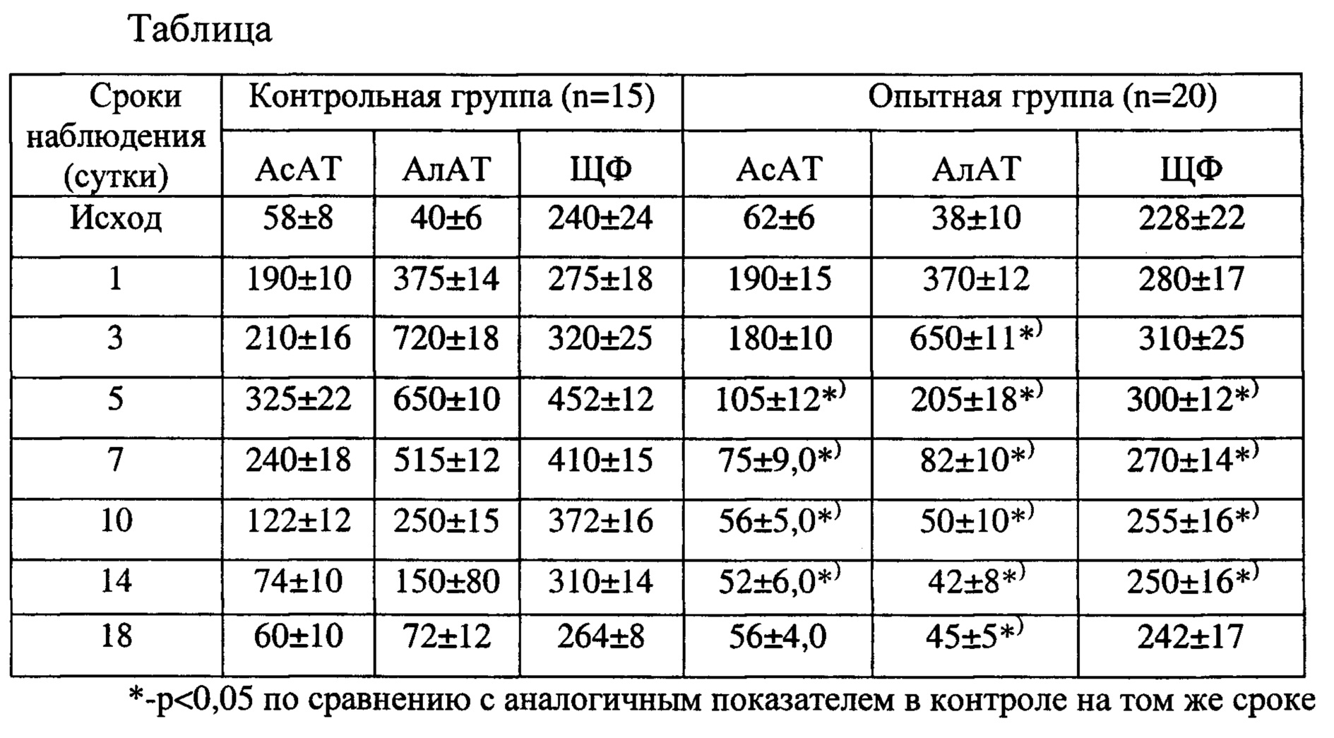 Асат собиров 33лт