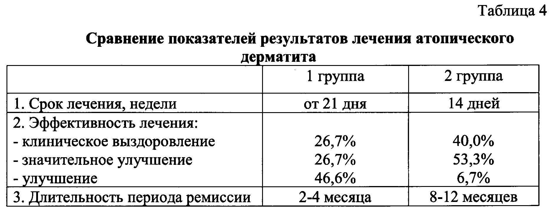 Атопический дерматит собак схема лечения