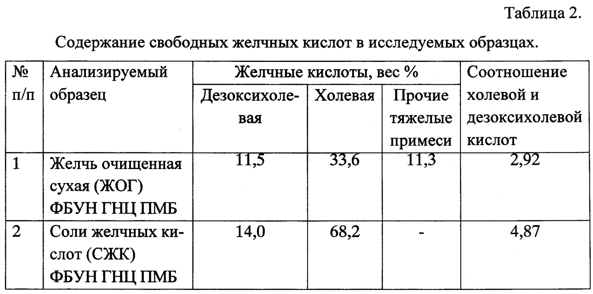 Очищенный желчные соли. Очищенные соли желчи. Соли желчных кислот. Очищенные соли желчных кислот. Соли желчных кислот препараты.