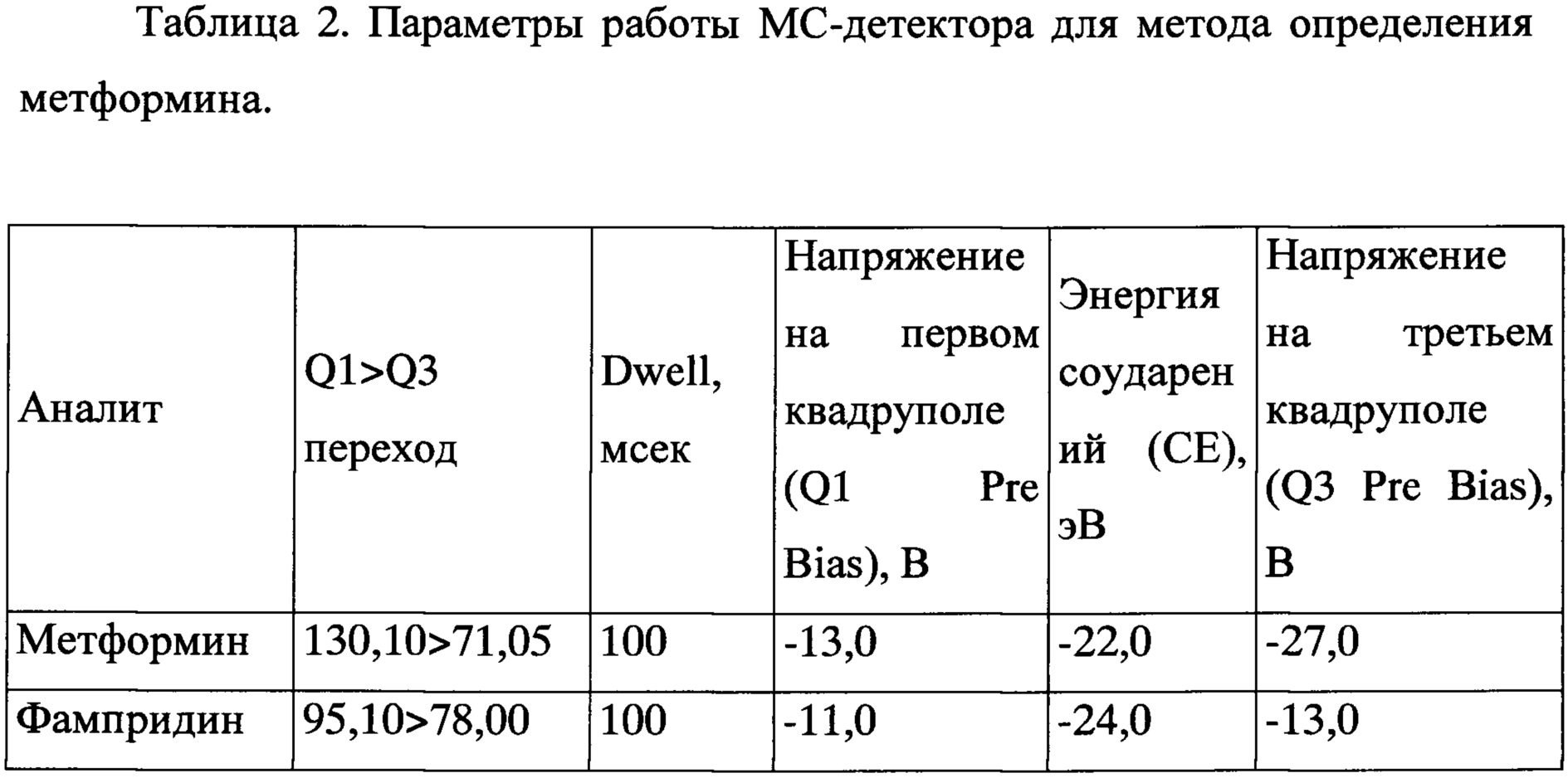 Как принимать метформин при сахарном диабете правильно. Метформин в продуктах питания таблица. метформин к какой группе препаратов относится. метформин характеристики таблица. расписание метформин.