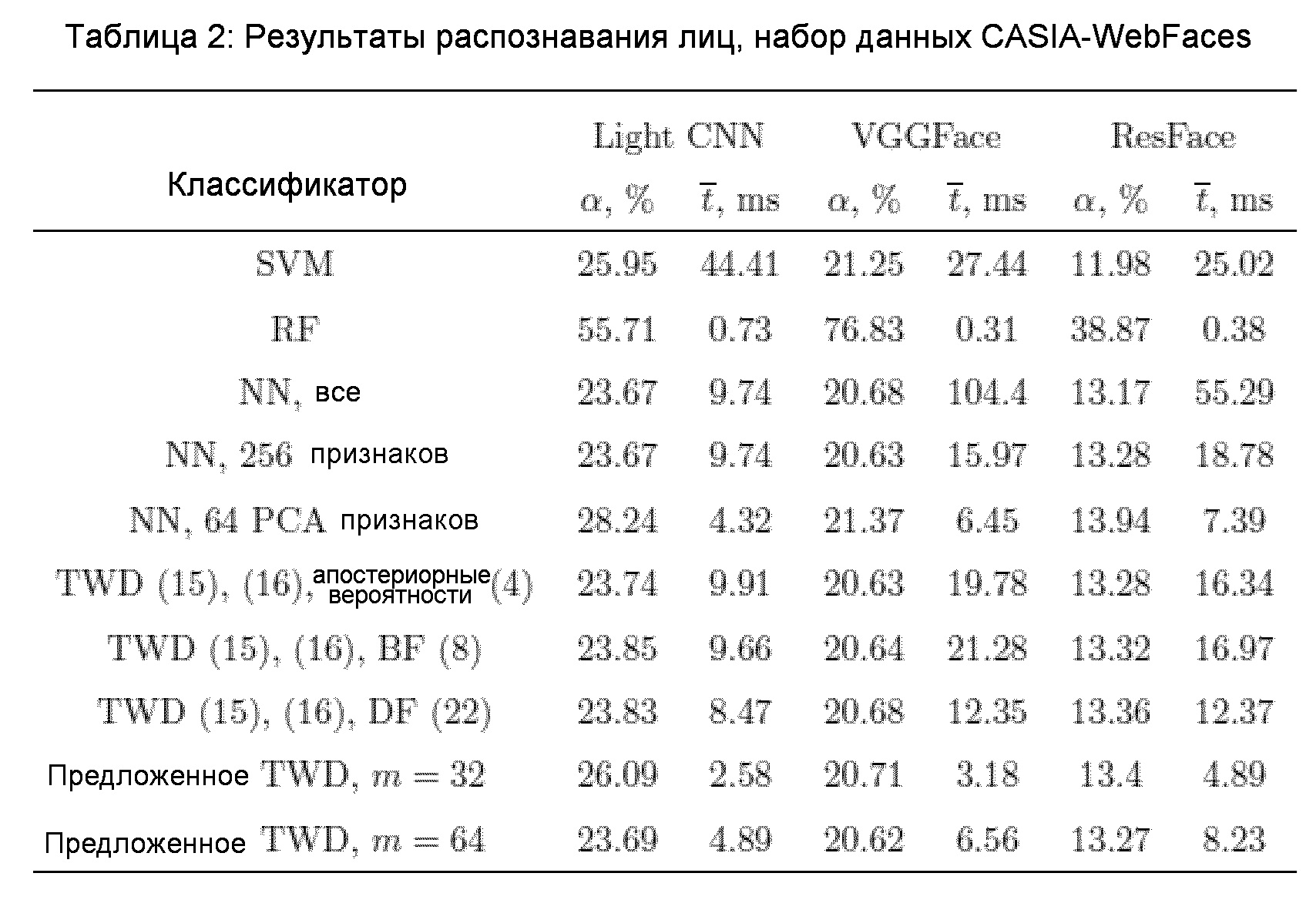 Распознавание таблиц