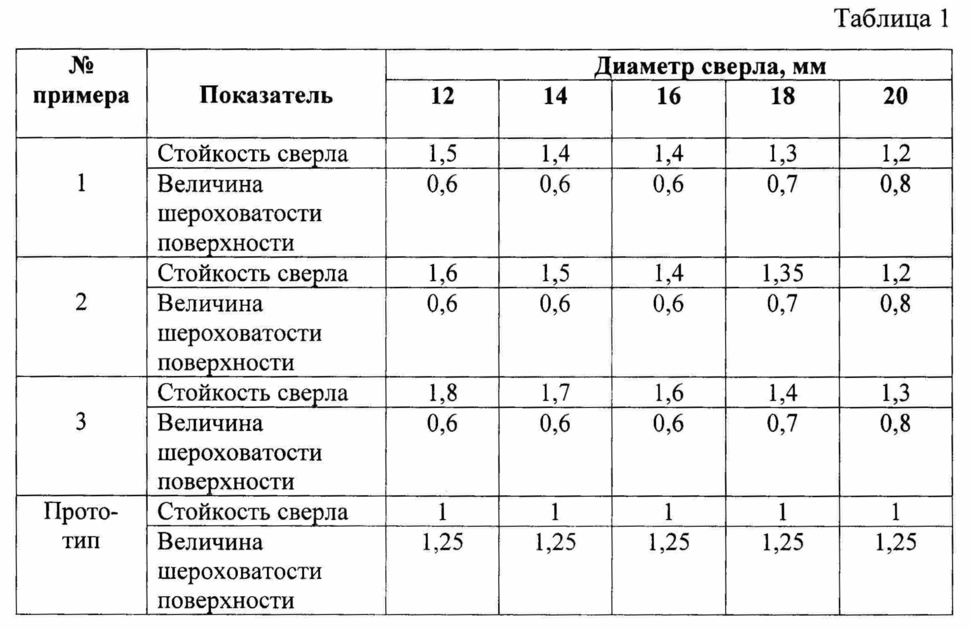 СМАЗОЧНО-ОХЛАЖДАЮЩЕЕ ТЕХНОЛОГИЧЕСКОЕ СРЕДСТВО ДЛЯ МЕХАНИЧЕСКОЙ ОБРАБОТКИ МЕТАЛЛО