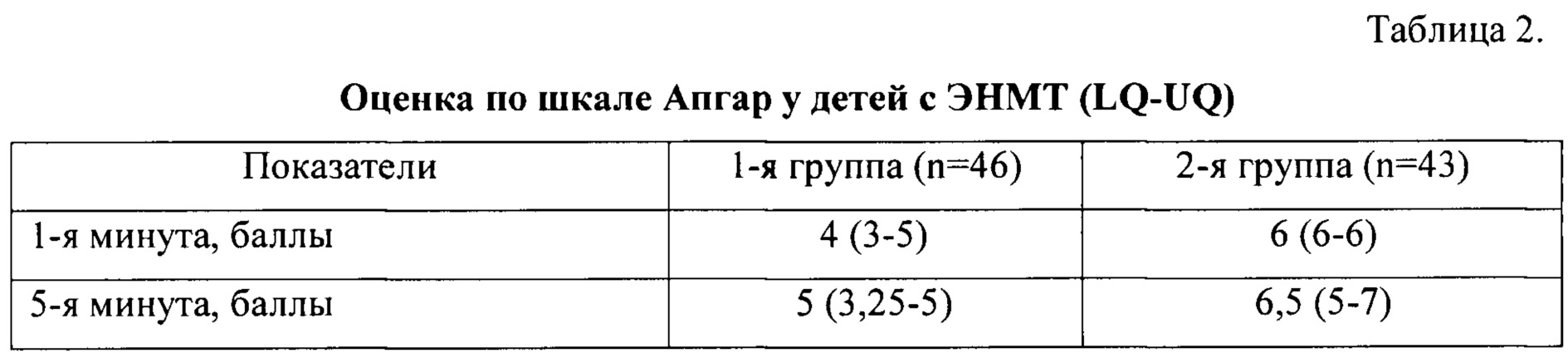 Недоношенный ребенок аккорды