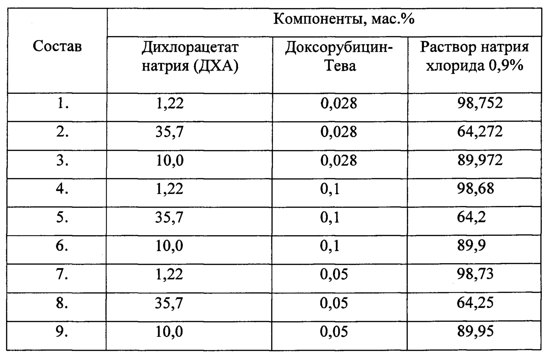 Дихлорацетат Натрия Купить В Аптеке Цена