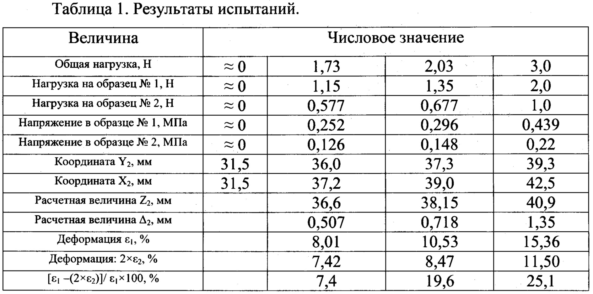 Общая нагрузка. Таблица эталонных жидкостей для правила линейности.