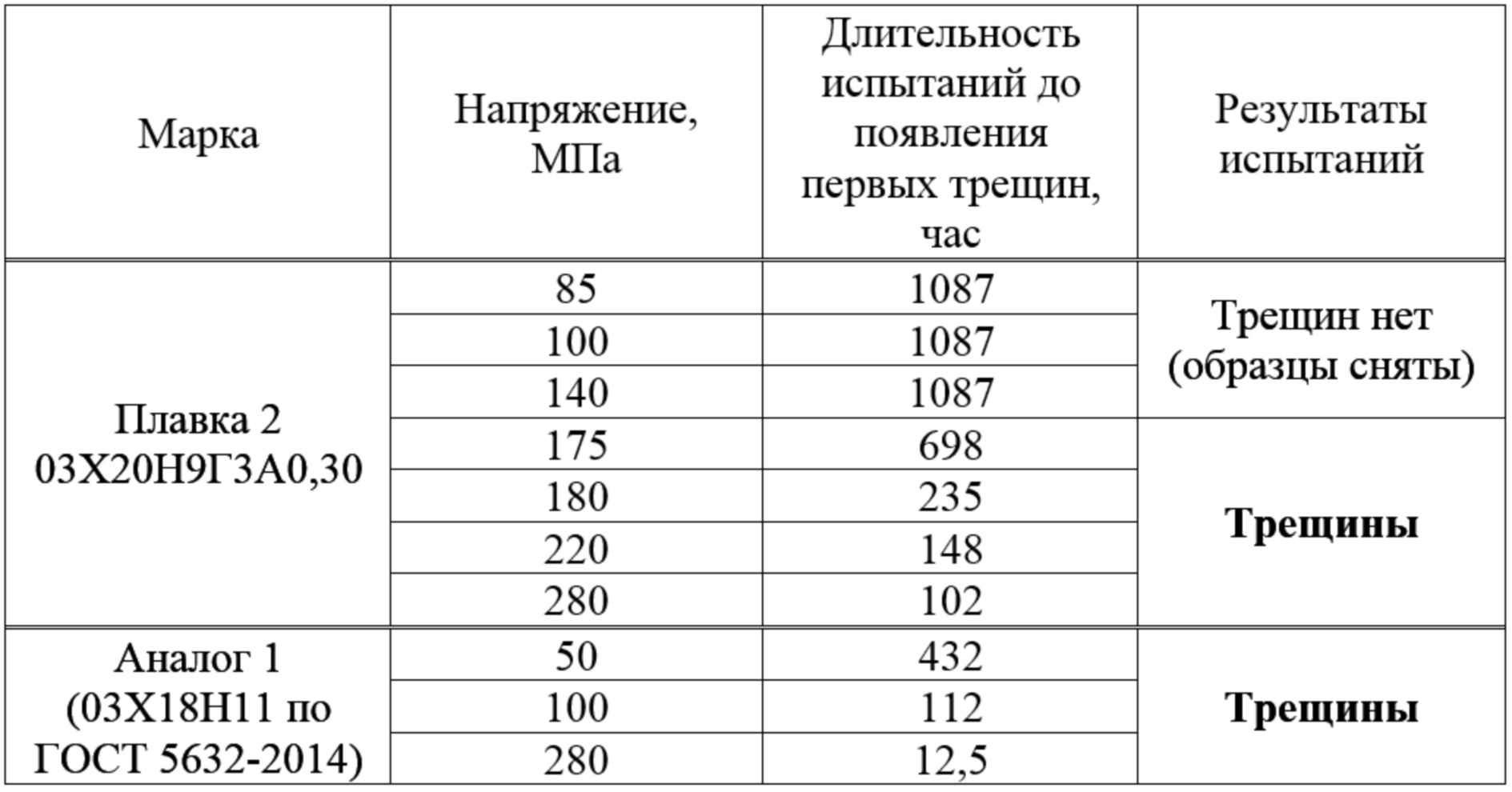 Аустенитные стали марки