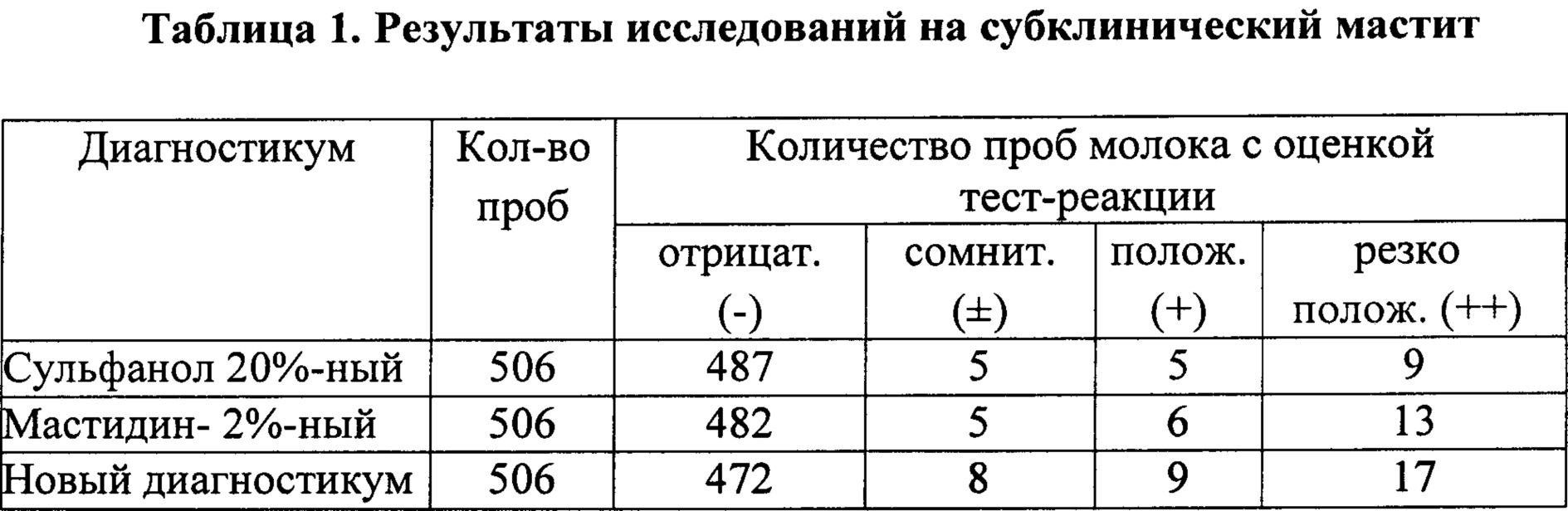 Лечение субклинического мастита у коров схема