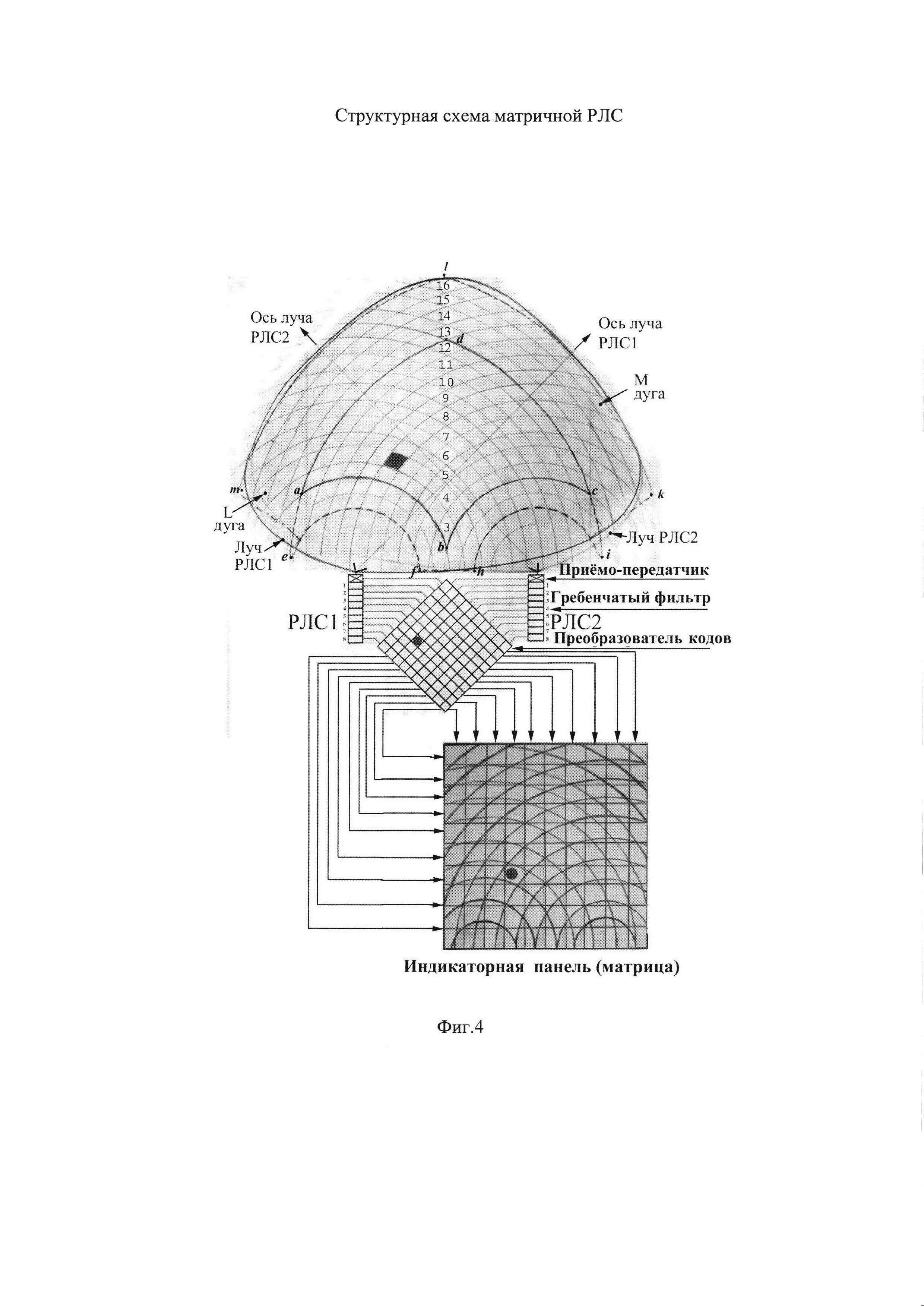 Рлс чертеж. Радиолокационная станция дальнего обнаружения. Экран рлс с режимом. Станция рлс 19ж6. Рлс 22ж6мм.
