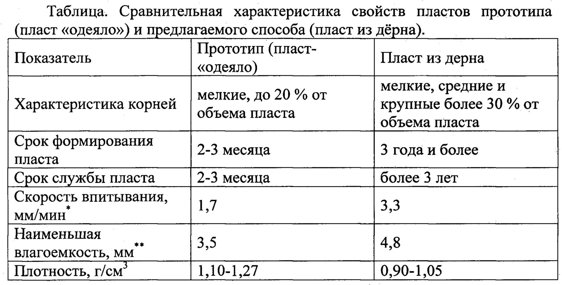 Договор совместного выращивания сельскохозяйственных культур образец