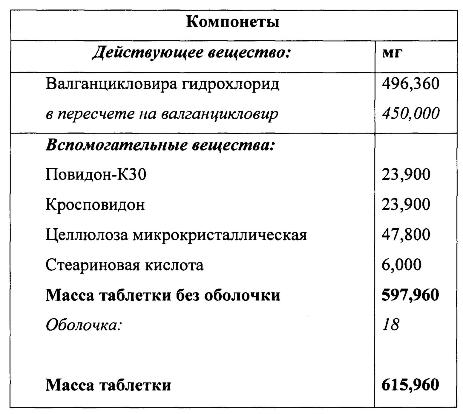 Действующие и вспомогательные вещества. Вспомогательные вещества. Классификация вспомогательных веществ в таблетках. Вспомогательные вещества в таблетках. Группы вспомогательных веществ в таблетках.