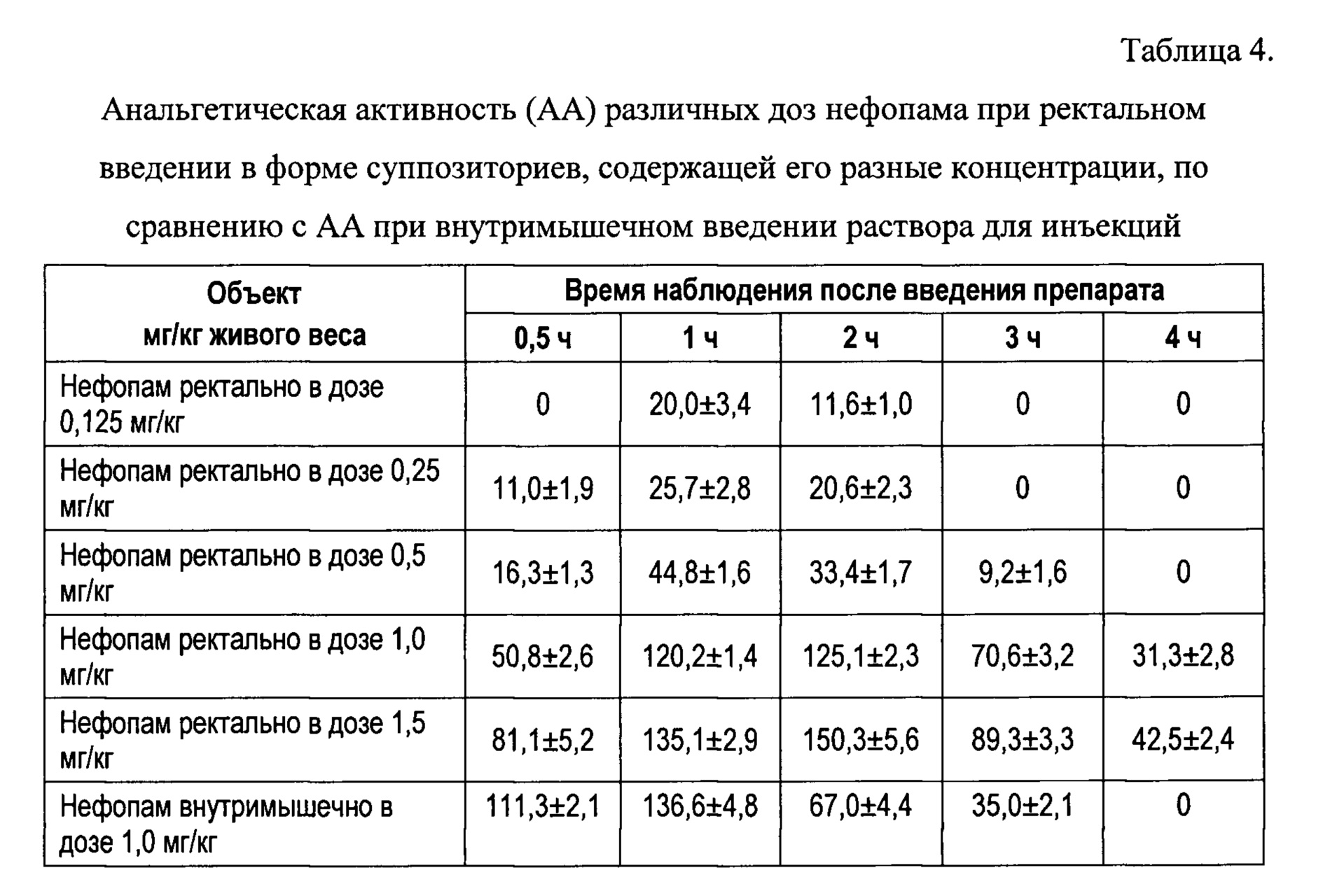 Нефопам раствор. Нефопам. Нефопам дозировка. Нефопам дозы для собак дозировка. Дозировка при ректальном введении.