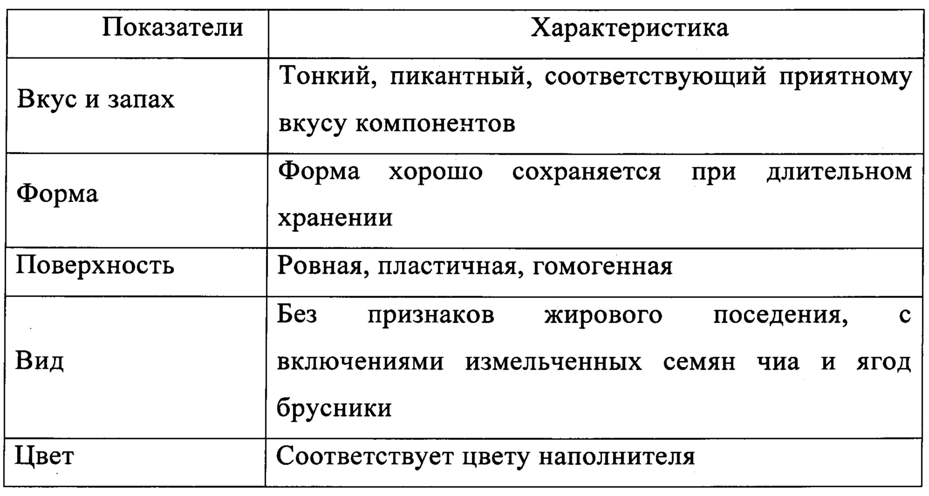 Способ увеличения срока хранения вареных колбас RU2683518C1 - Патенты - Росстип