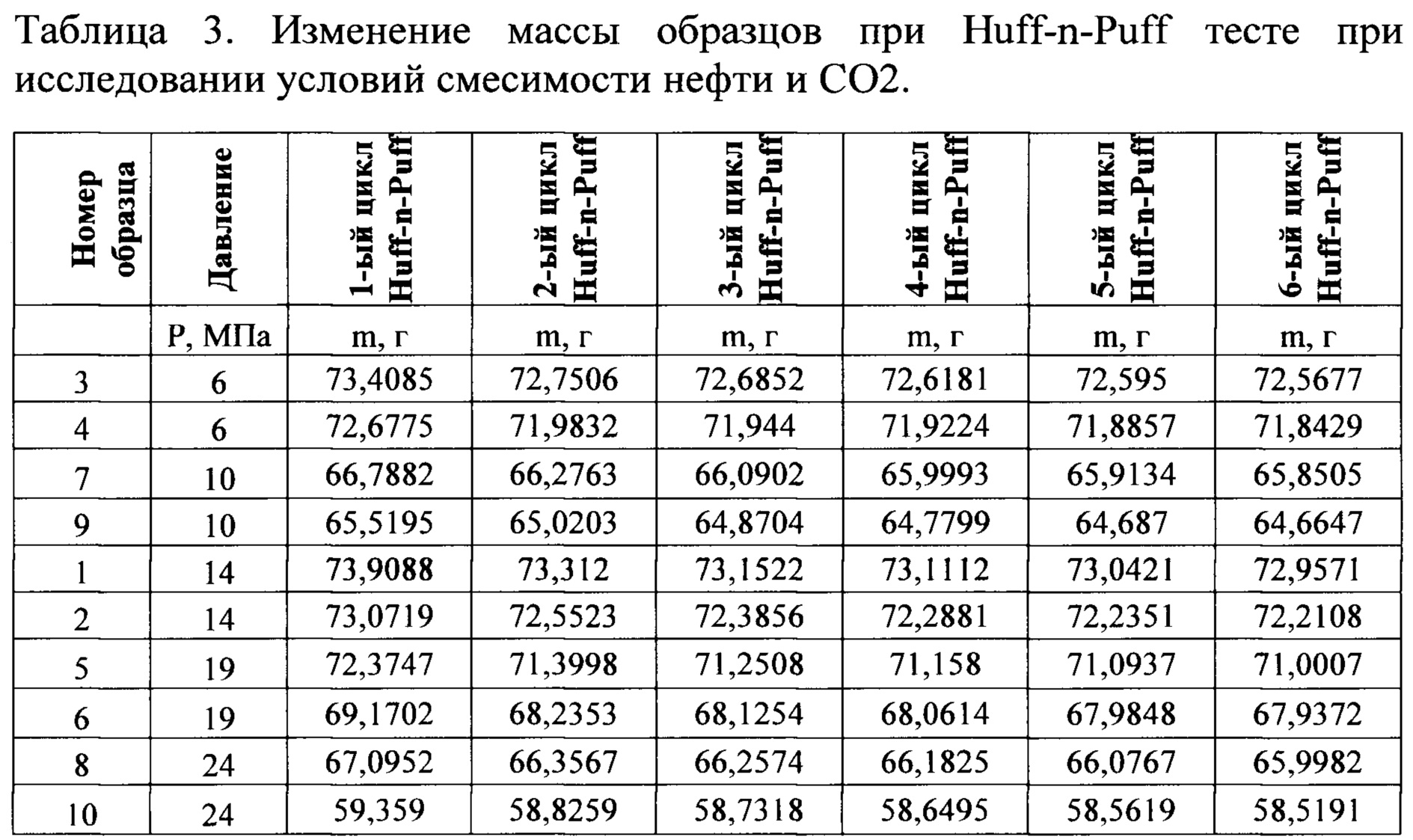 Какое минимальное число дежурных горелок. Давление смесимость. углекислый газ минимальное давление смесимости.