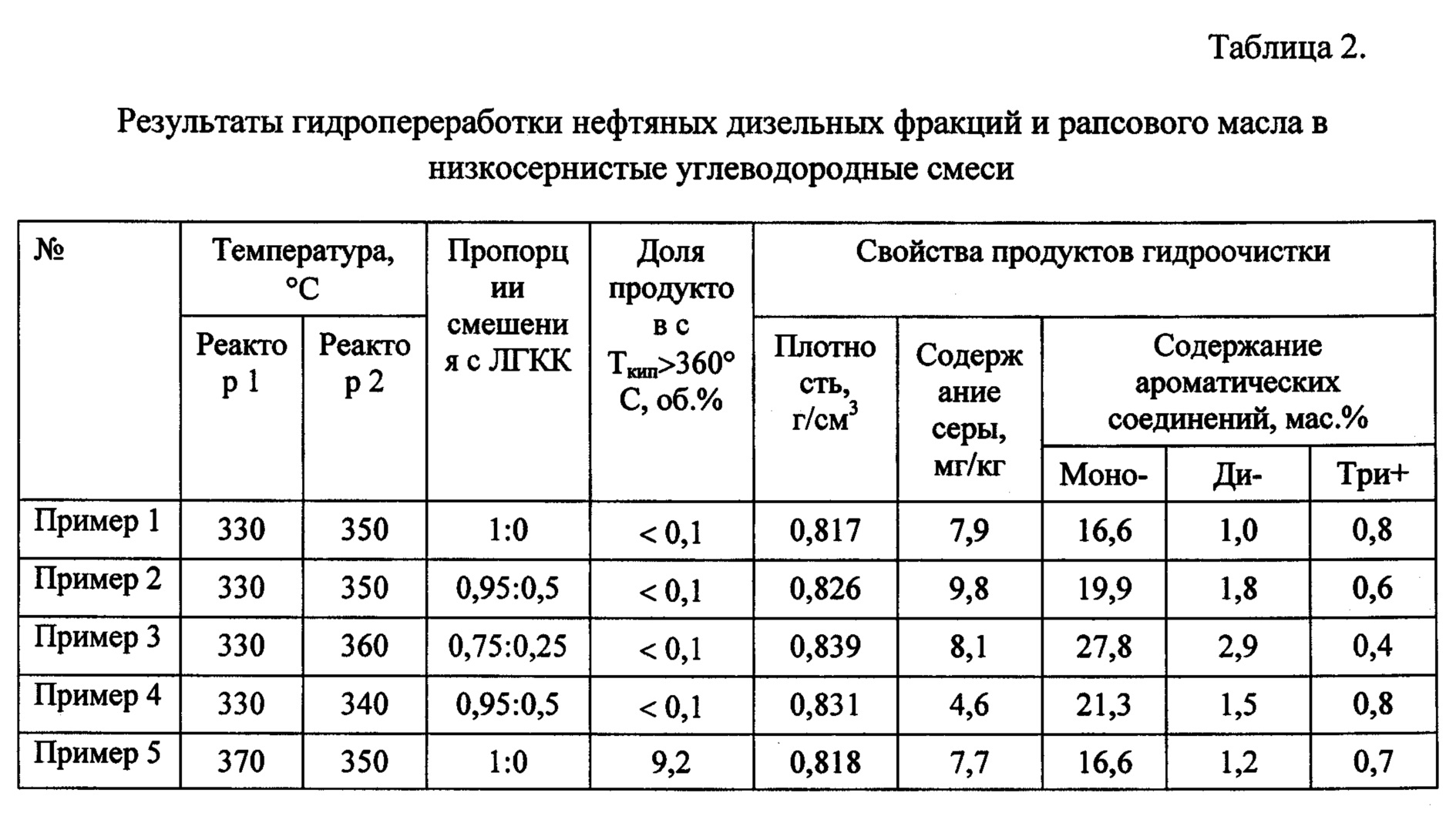 Показатели масла. Рапсовое масло характеристики. Рапсовое масло показатели. Рапсовое масло состав. Состав рапсового масла таблица.