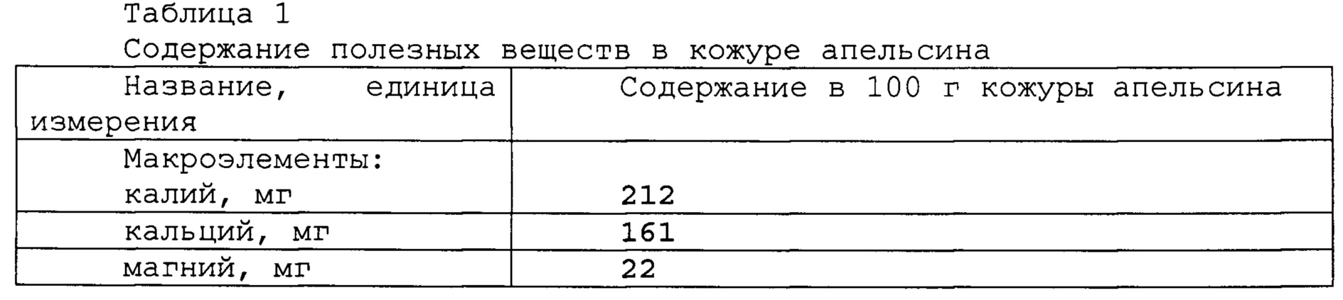 Содержание в табличной форме. Таблица содержания пектина. Допустимая концентрация пектина.