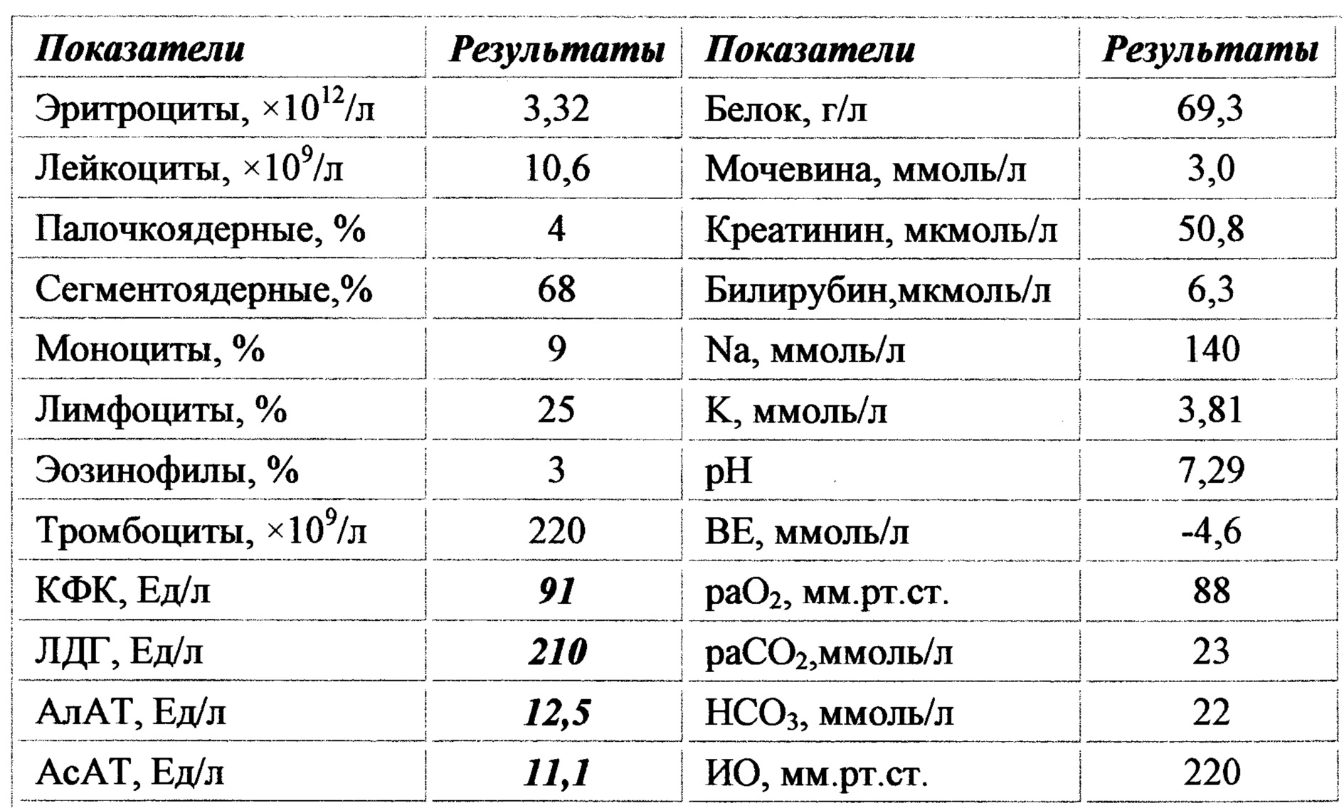 Биохимическом анализе повышенный