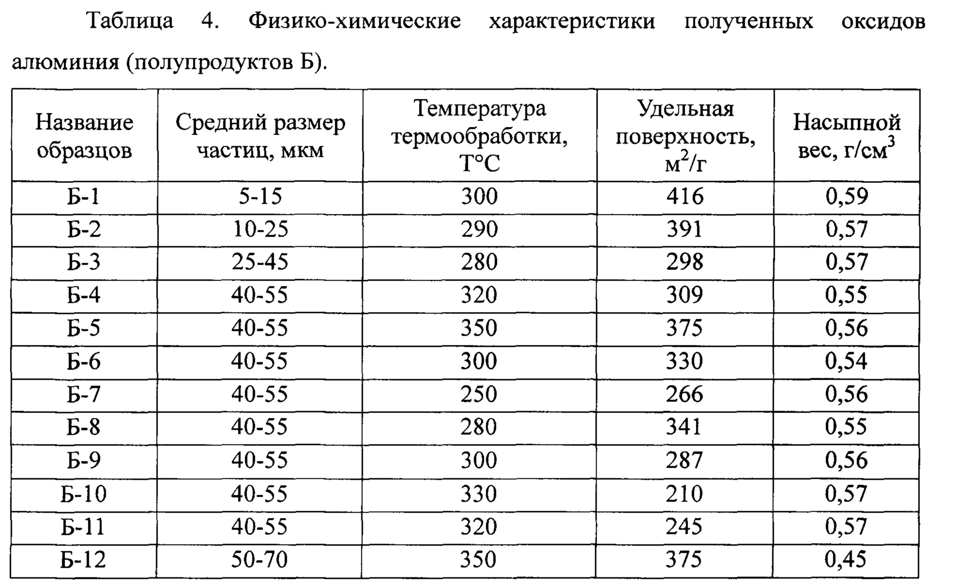 Чему равна плотность алюминия. Насыпная плотность сорбента. Насыпная плотность алюминия. Плотность сыпучего алюминия. Плотность оксида алюминия.