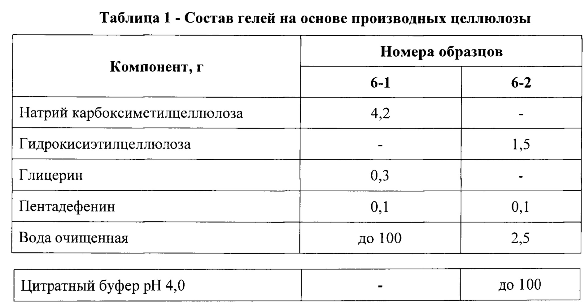 Производные целлюлозы. Производные целлюлозы добавляют в основу для.