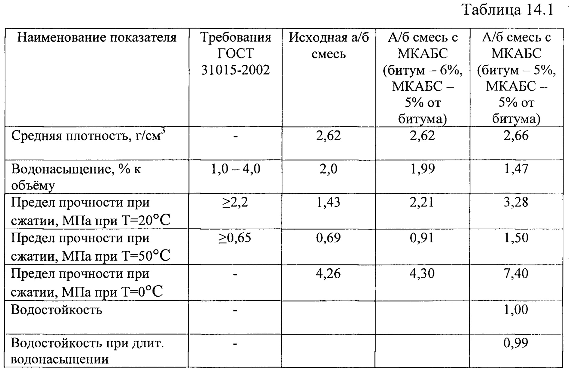 Расход асфальтобетонной смеси на 1 м2