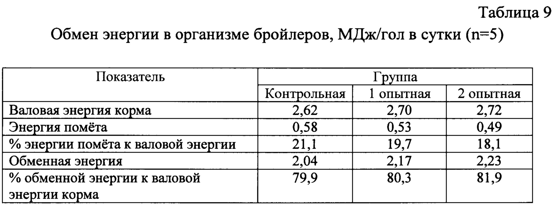 Норма корма для бройлеров в сутки. Пищевая ценность продуктов. Пищевая ценность содержание в 100 г. Пищевая ценность продуктов таблица на 100 грамм. Питательная ценность продуктов.