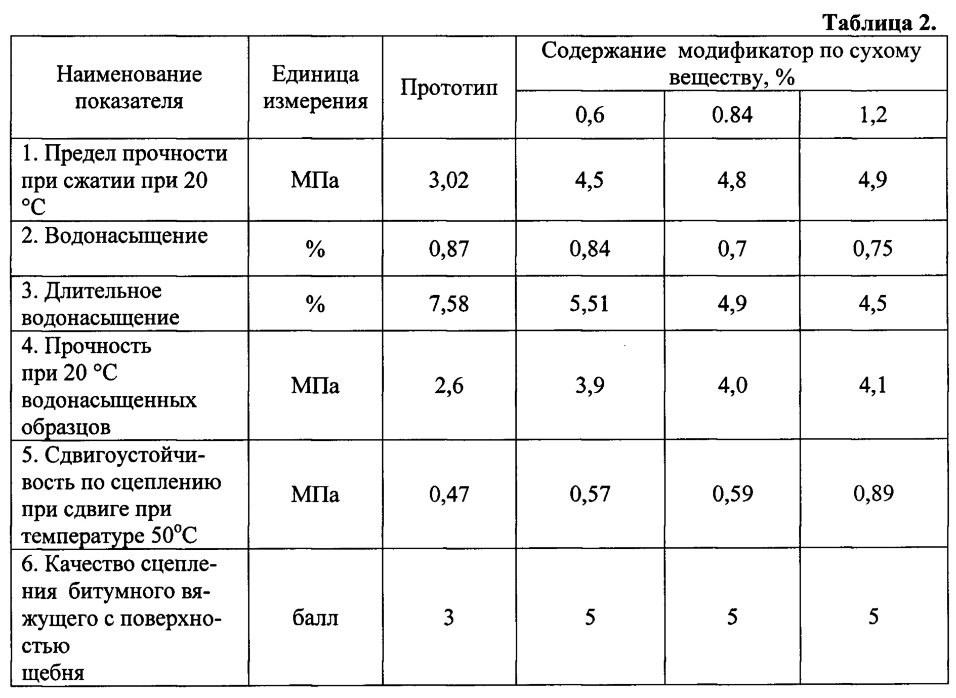 Расход асфальтобетонной смеси на 1 м2. Температура приготовления асфальтобетонной смеси. Температура асфальтобетонной смеси при выпуске из смесителя. Содержание битума в асфальтобетонной смеси. Уплотнение асфальтобетонной смеси.