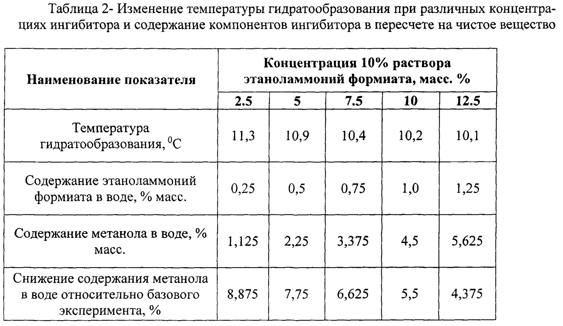 Плотность ингибитора