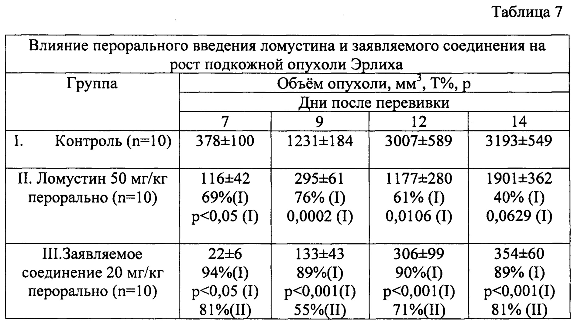 Категория сложности рака 5. Категории походов. Саркома категория сложности 5. Поход первой категории сложности. Категория сложности рака 5.