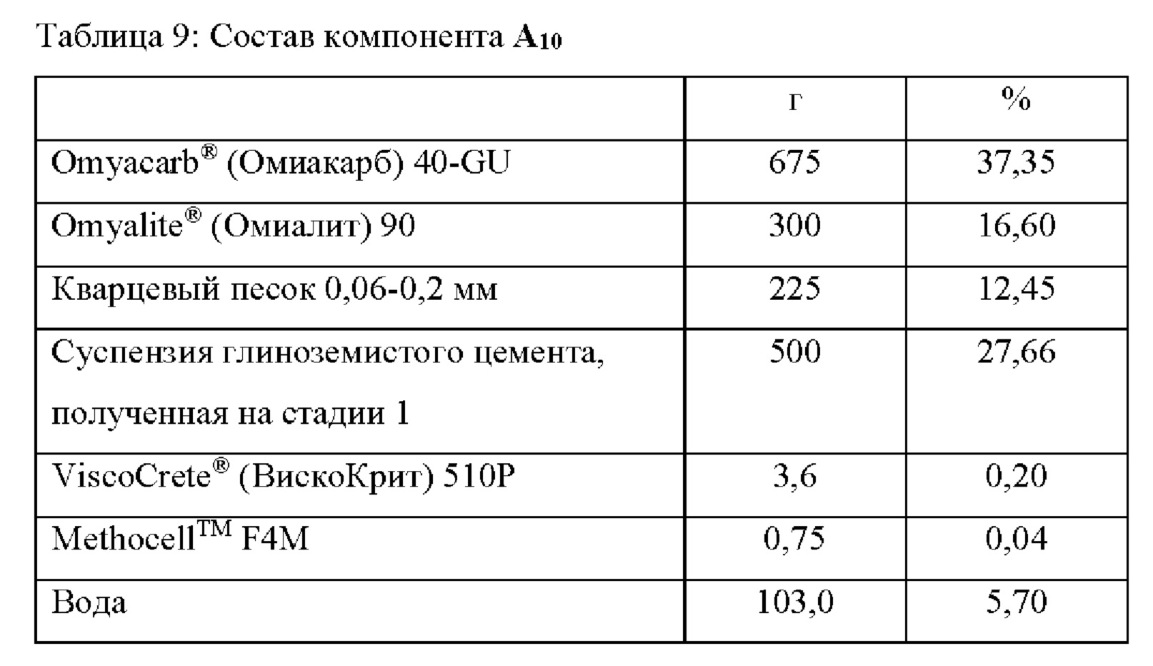 B component. Омиакарб формула. Омиакарб.