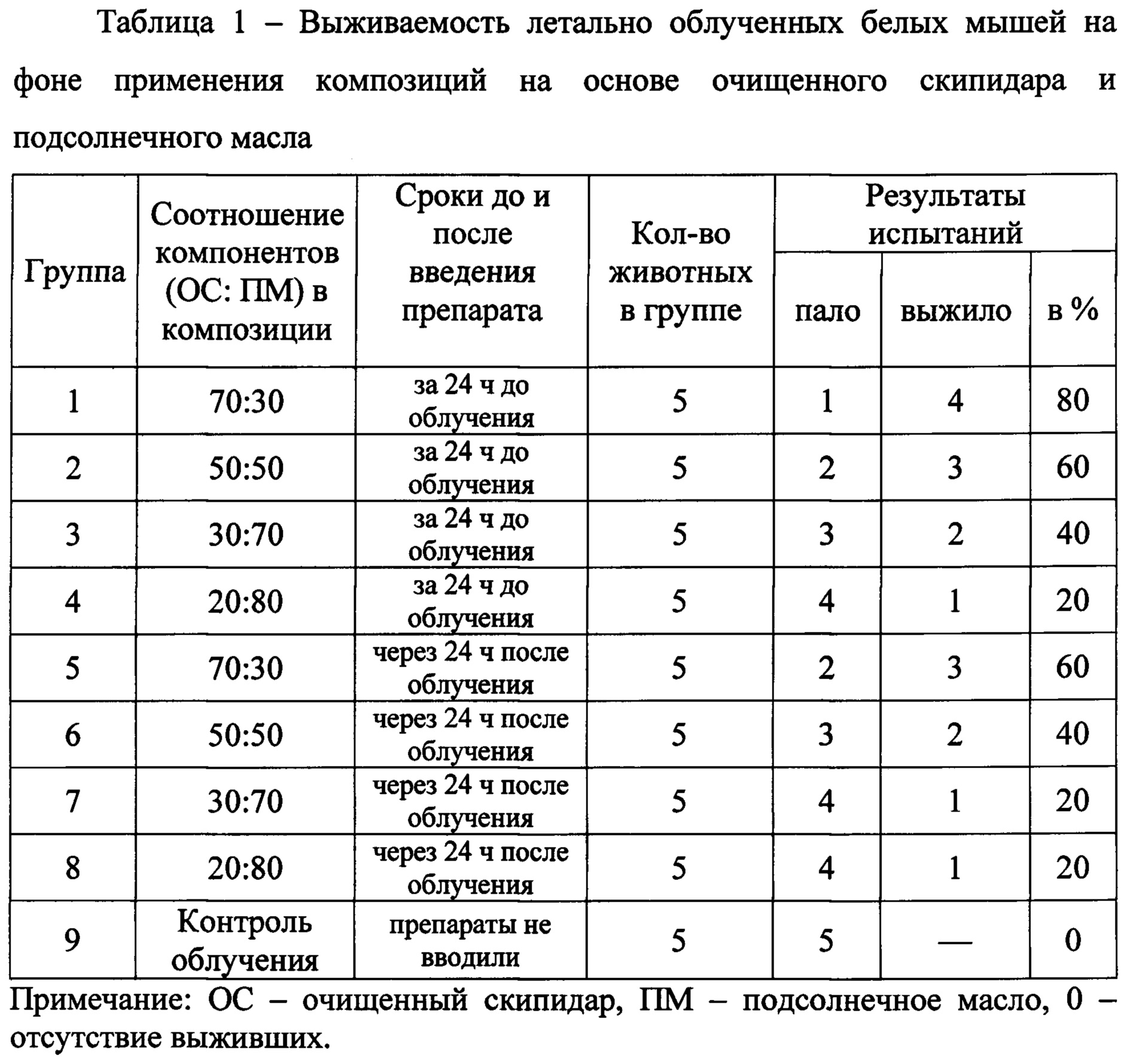 сперма после лучевой терапии фото 11