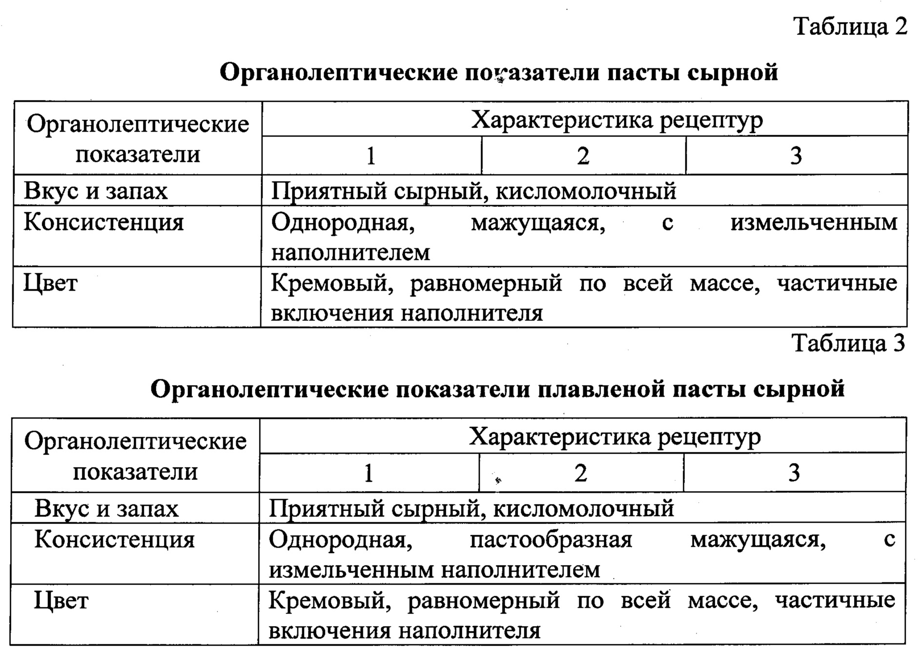 Органолептические показатели. Таблица органолептических показателей. Микробиологические показатели макароны. Органолептический анализ. Микробиологические показатели сыров.