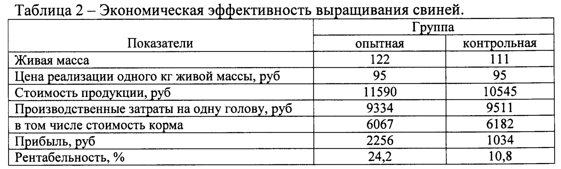 Страны лидирующие в разведении свиней