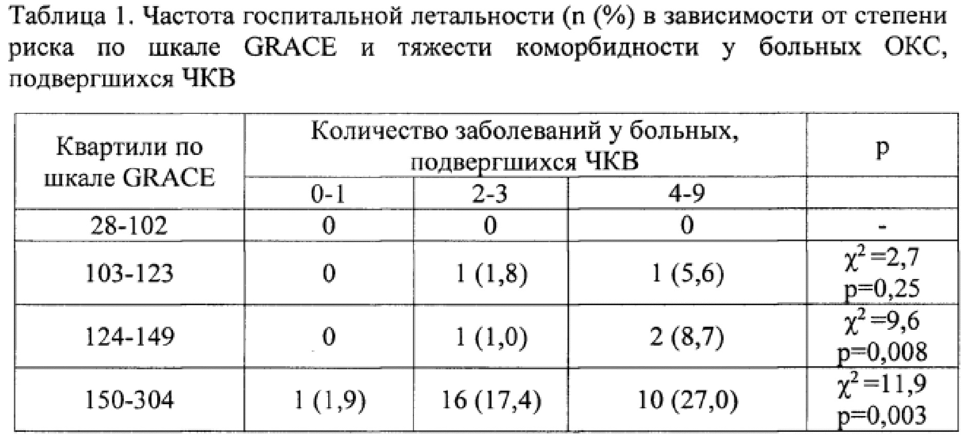 Исследование коронарного кальция. Коронарный кальций возрастная норма. Оценка индекса коронарного кальция. Общий кальциевый индекс норма. Индекс коронарного кальция норма.