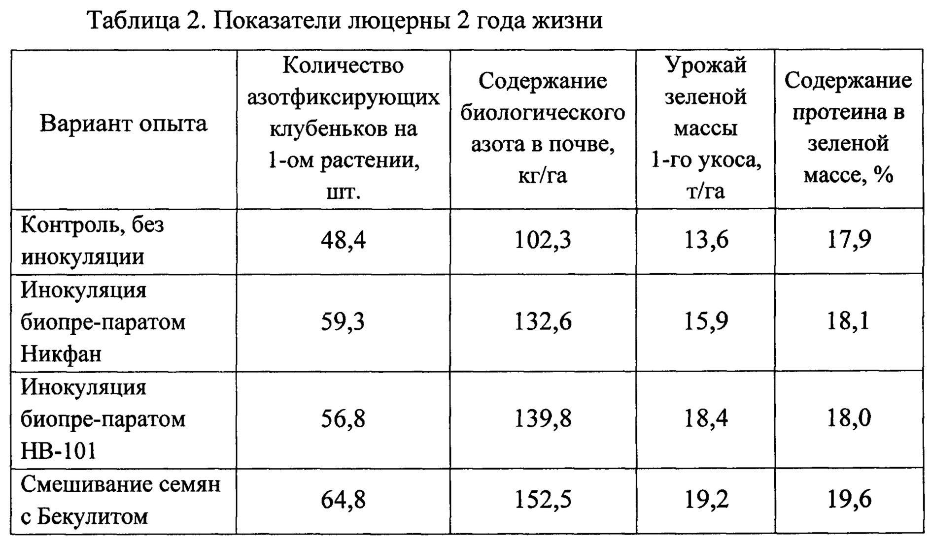 Высева люцерны на 1 га