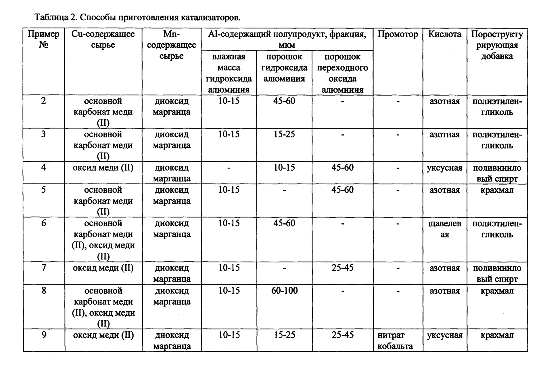 Рассчитать Стоимость Катализатора По Марке Автомобиля