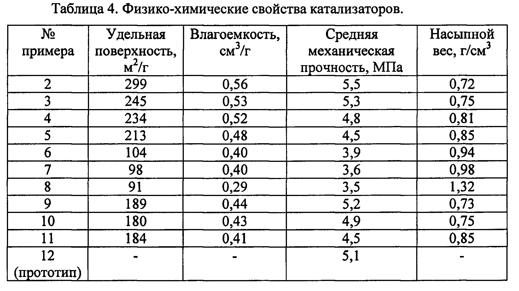 Стоимость Катализатора По Марке Авто Рассчитать