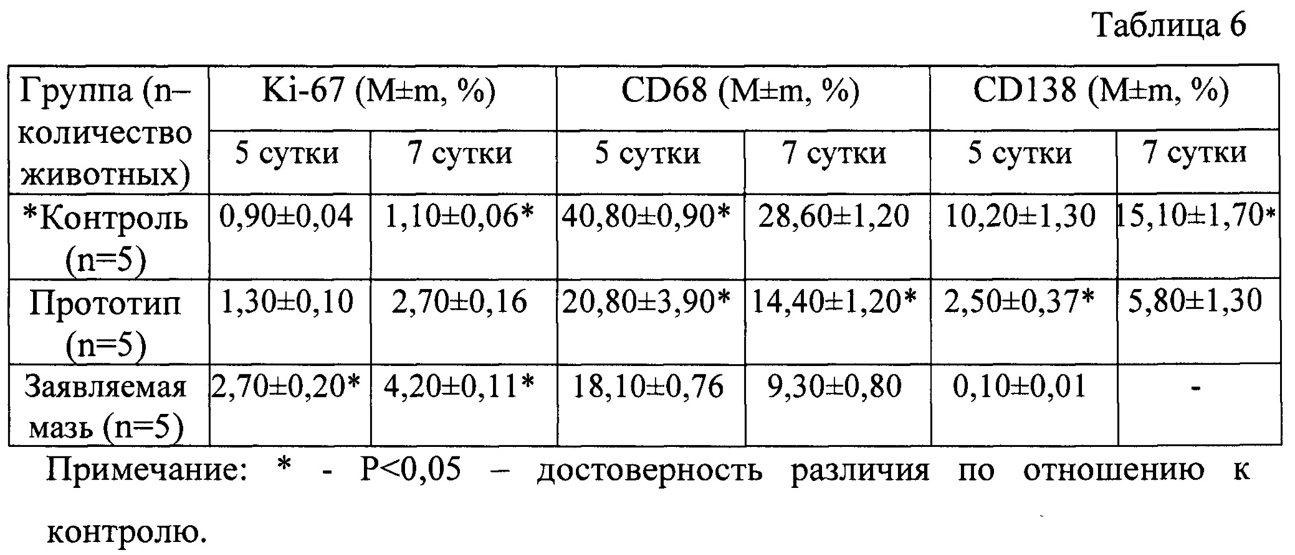 ИГХ таблица маркеров. Таблица для определения степени окраски ИГХ. Протокол окрашивания ИГХ.