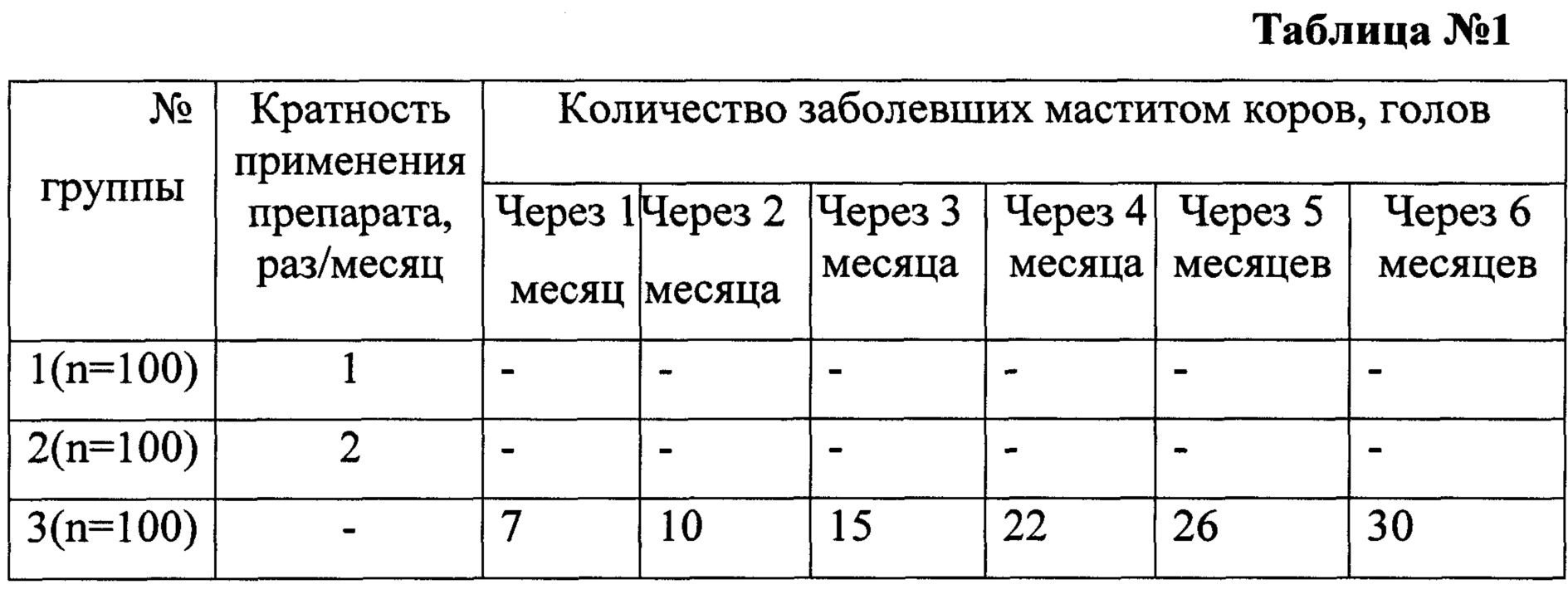 Схема лечения мастита у коров