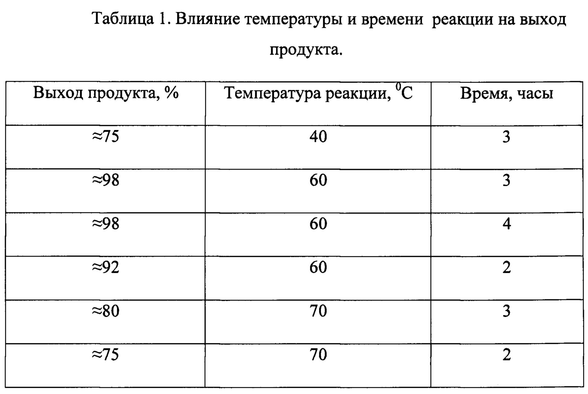 Перед испытанием на прочность образцы асфальтобетонной смеси термостатируют при температуре