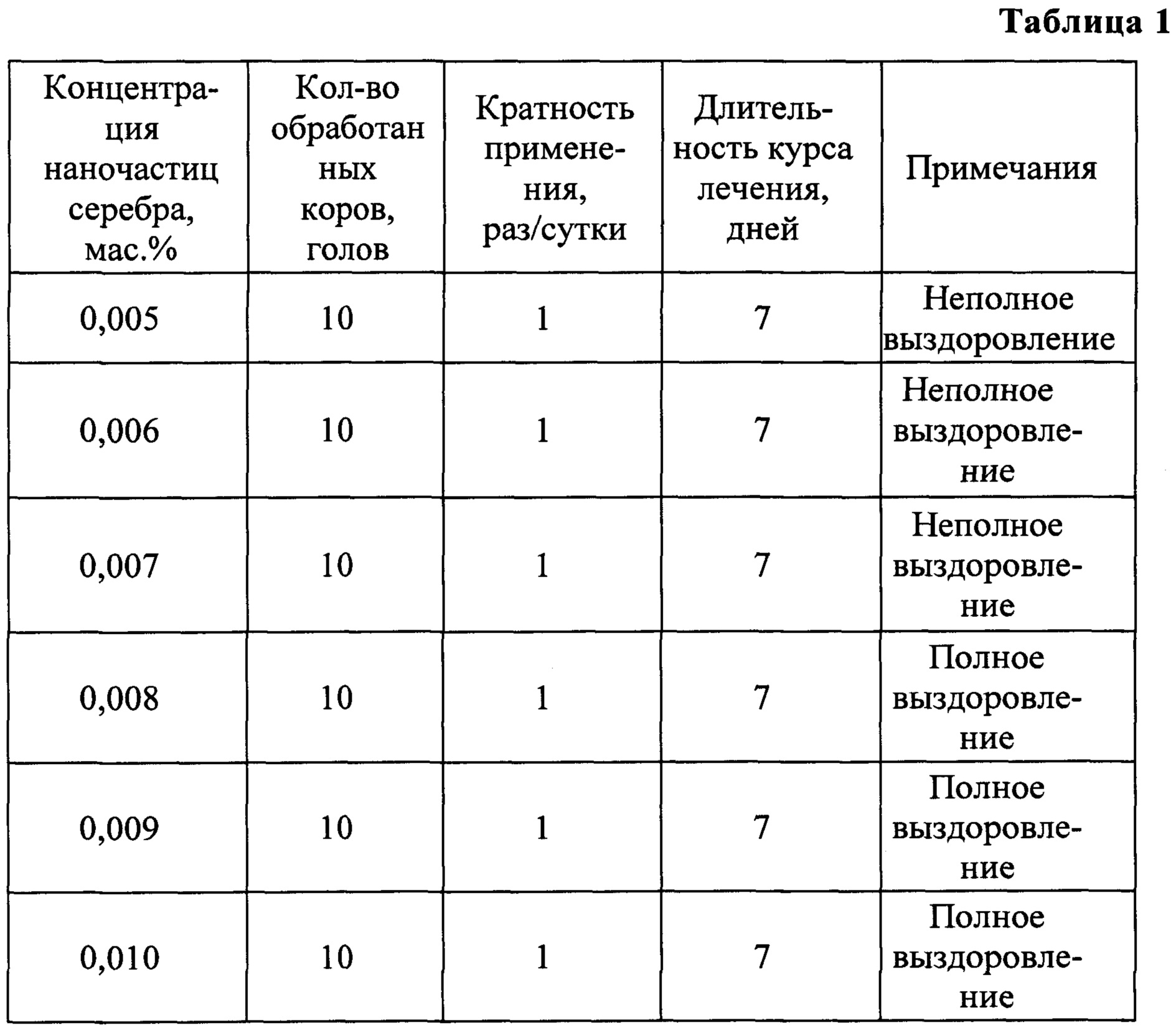 Лечение мастита у коров