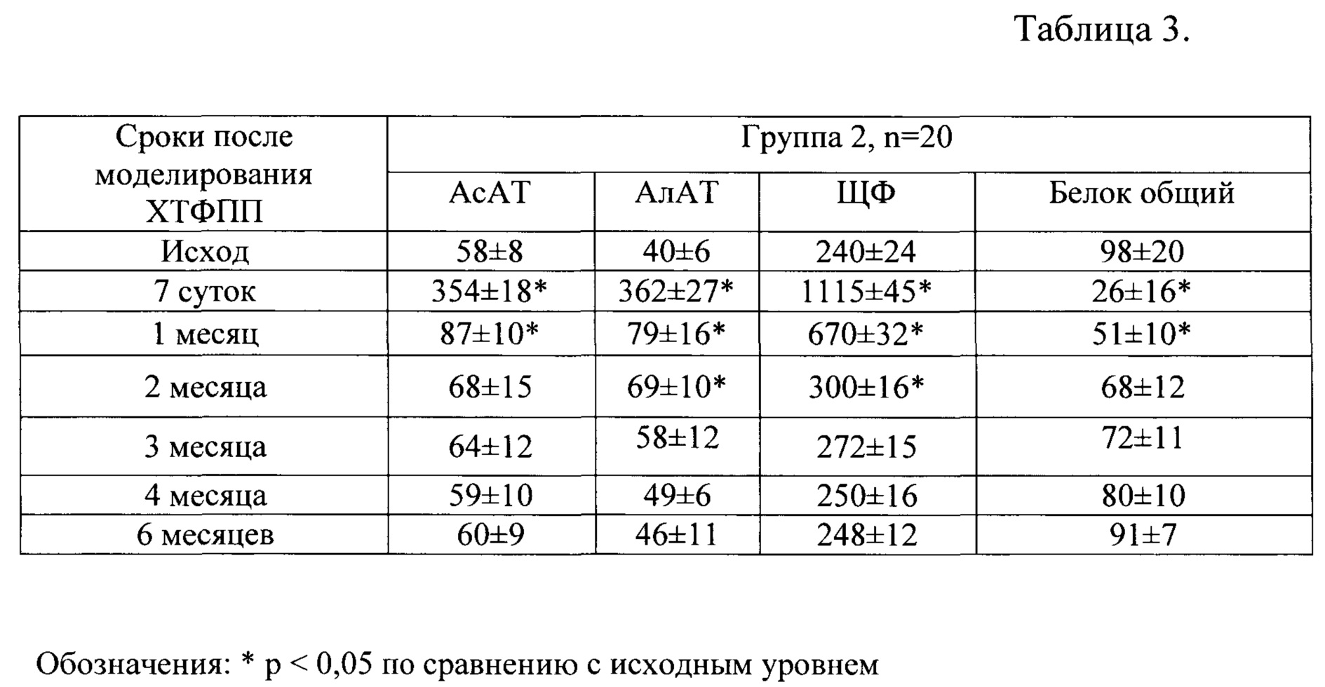 Алат асат щелочная фосфатаза. Биохимические показатели крови крыс. Алат АСАТ. Анализы алат и АСАТ что это. Алат норма.