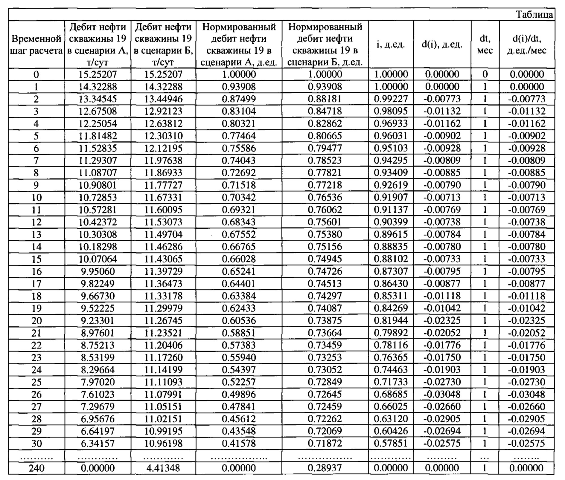 Таблица нефтепродуктов. Нефть таблица. Расчет дебита нефти. Нефтепродукты таблица. Расчет дебита скважины по нефти.