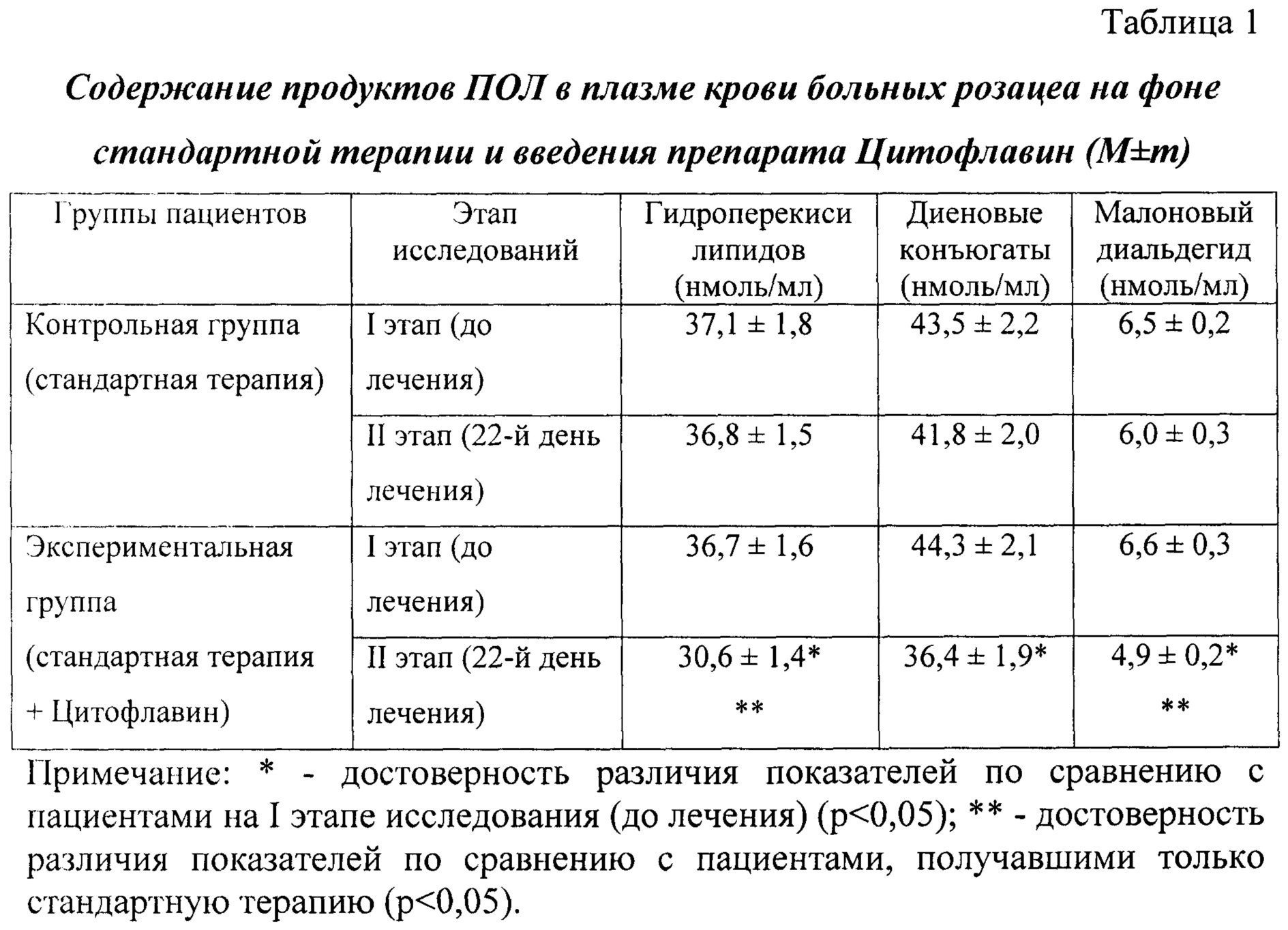 Розацеа что это такое схема лечения